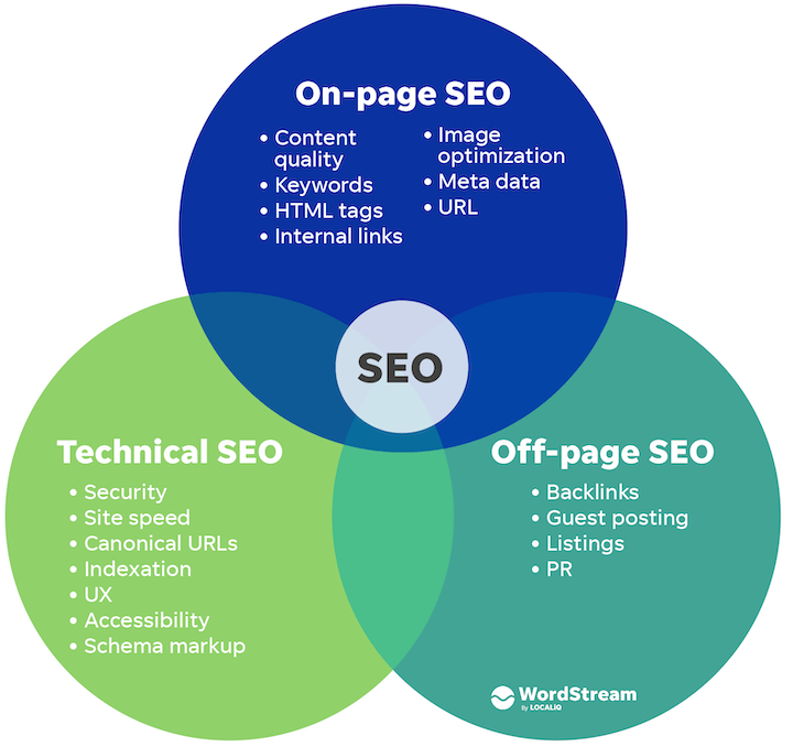 SEO Best Practices for 2024 Focus on Technical SEO