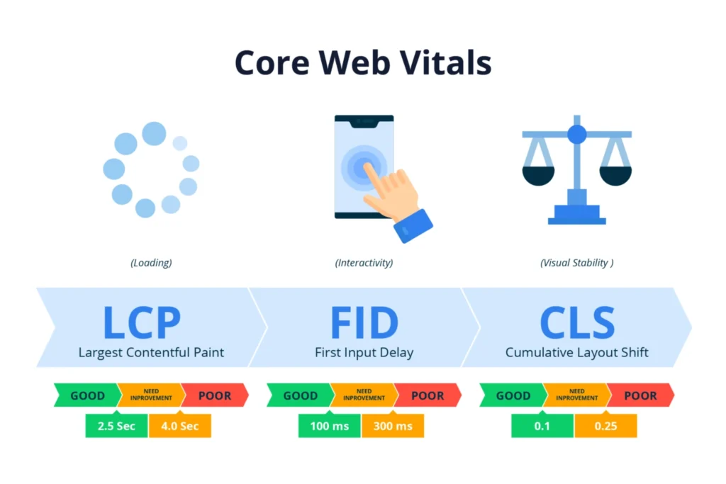 Fix Core Web Vitals WordPress